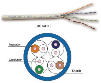 Cáp mạng Cat 5e, U/UTP, không chống nhiễu, 305m/thùng, vỏ PVC, màu xám (Premium Line)