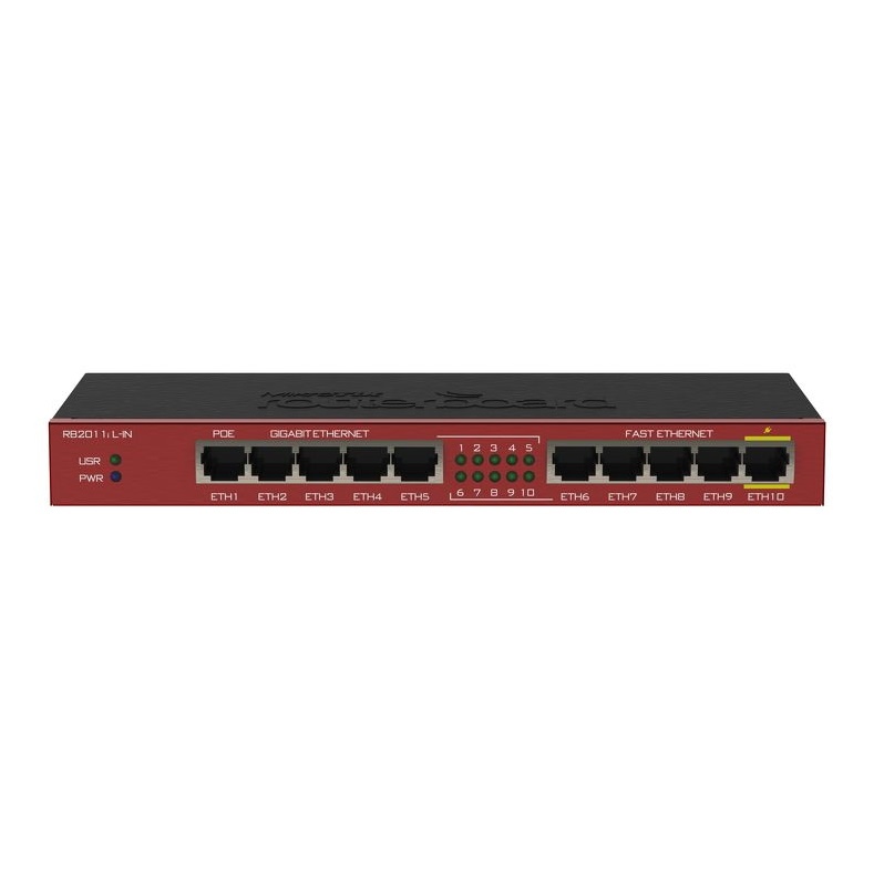 Router RB2011iL-IN