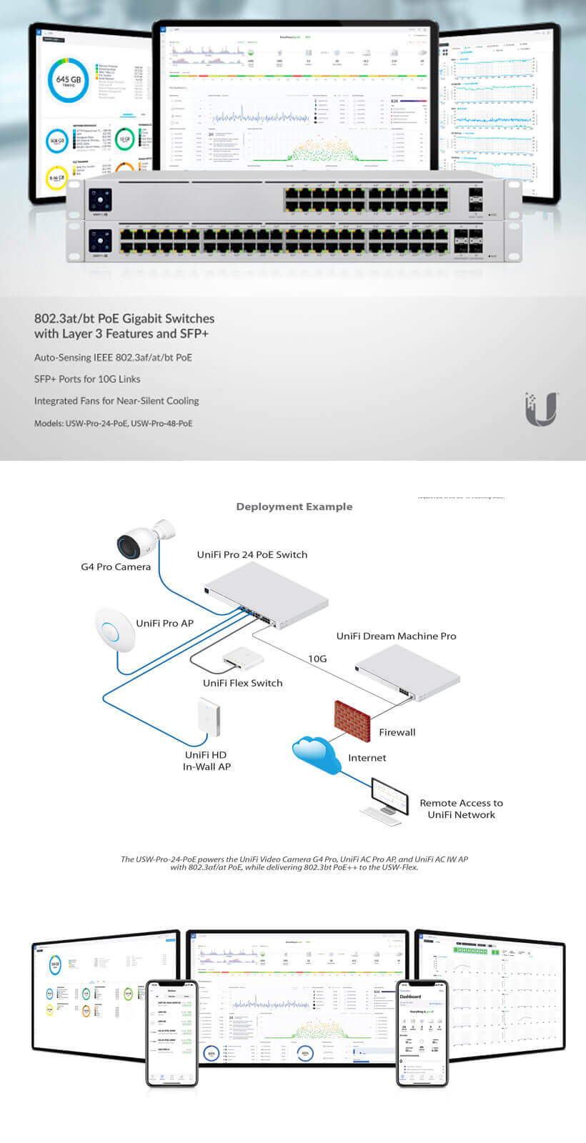 Thiết bị chuyển mạch UniFi Switch Pro 48 PoE (USW-Pro-48-PoE)